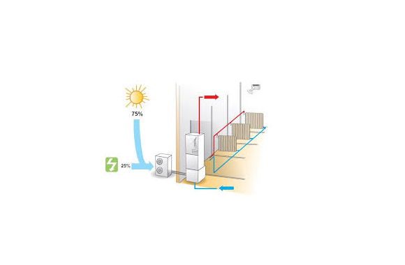 Energía solar fotovoltaica