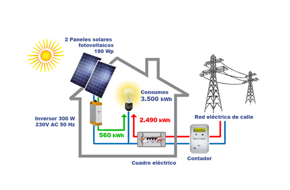 Group Instals Ser SL. energía fotovoltaica